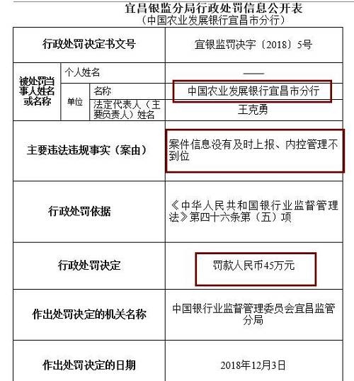 此外，崇左銀監(jiān)分局去年末公布行政處罰信息公開表也顯示，廣西崇左桂南農(nóng)村商業(yè)銀行因內(nèi)控管理不到位，未及時發(fā)現(xiàn)并糾正員工違法違規(guī)行為，被罰款50萬元，責(zé)任人李文雄取消高級管理人員任職資格5年，王盛雄被給予警告。