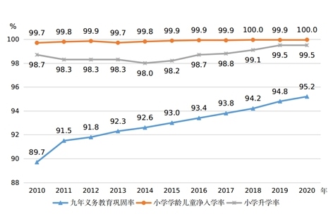 圖片來源：國(guó)家統(tǒng)計(jì)局網(wǎng)站。