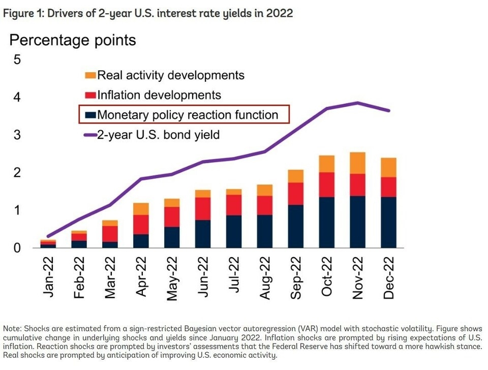 十次加息，美國如何傷害了世界