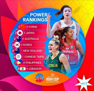 2023年女籃亞洲杯實(shí)力排行榜。圖片來(lái)源：國(guó)際籃聯(lián)