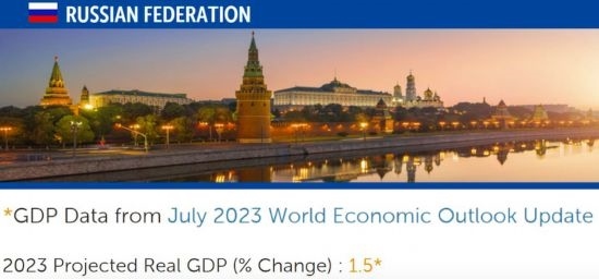 △IMF在7月全球經(jīng)濟(jì)展望報告（俄羅斯部分）中預(yù)測，今年俄國內(nèi)生產(chǎn)總值（GDP）將增長1.5%。
