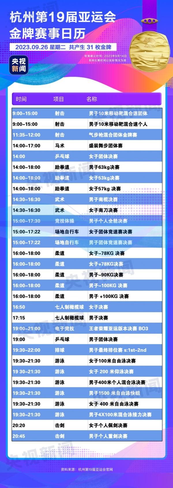 杭州亞運(yùn)會(huì)精彩賽事別錯(cuò)過！快收藏這份金牌觀賽日歷