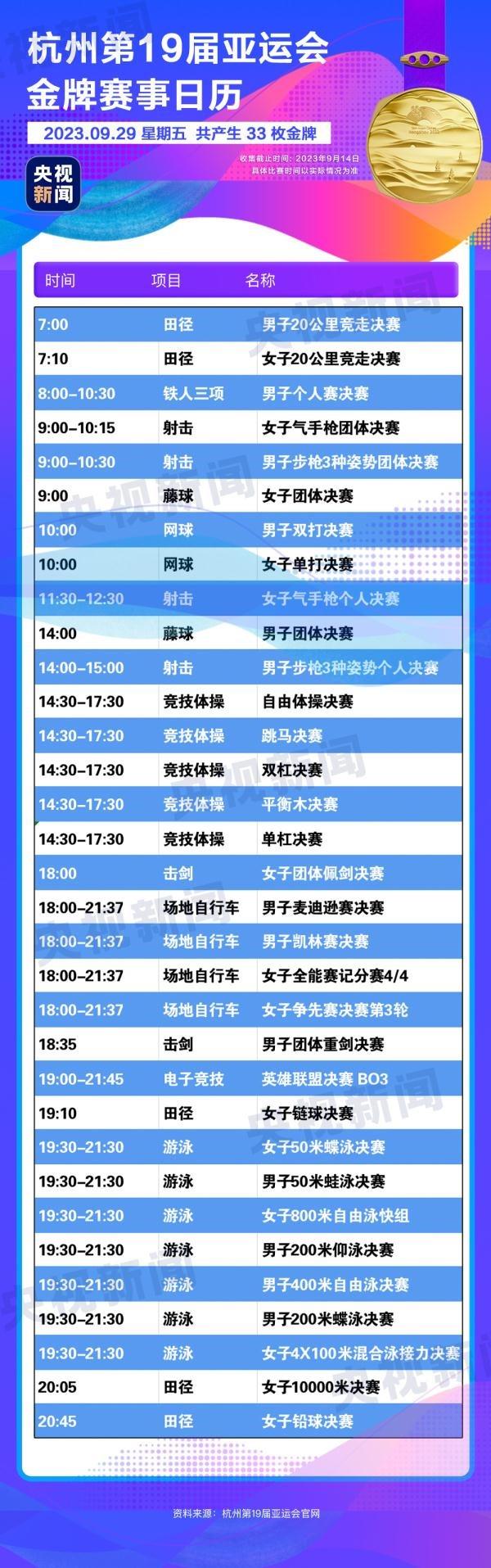 杭州亞運(yùn)會(huì)精彩賽事別錯(cuò)過！快收藏這份金牌觀賽日歷