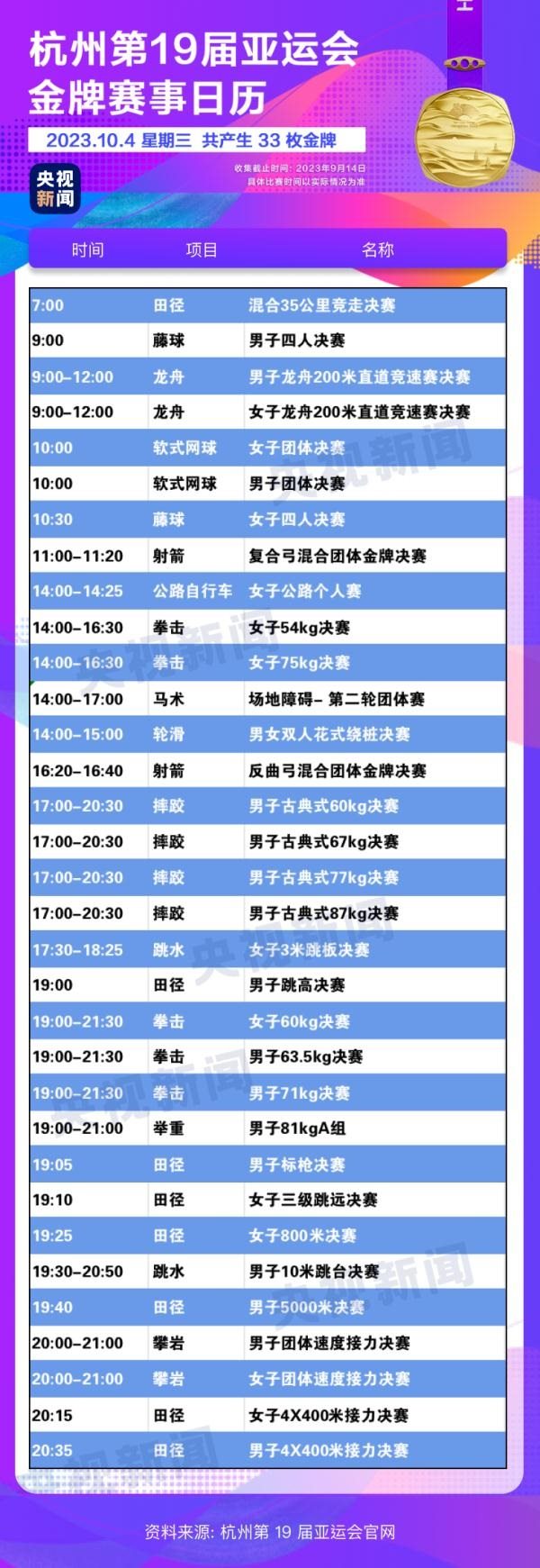 杭州亞運(yùn)會(huì)精彩賽事別錯(cuò)過！快收藏這份金牌觀賽日歷