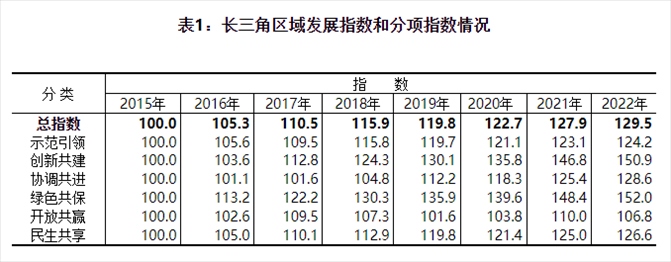 圖片來(lái)源：國(guó)家統(tǒng)計(jì)局官網(wǎng)