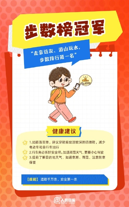 春節(jié)人設(shè)圖鑒，哪一個(gè)是你？