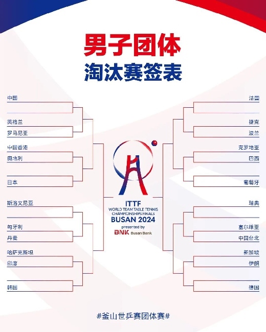 男子團體抽簽結(jié)果。圖片來源：世界乒聯(lián)
