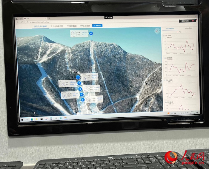激光測風(fēng)雷達的實時監(jiān)測數(shù)據(jù)。人民網(wǎng) 高清揚攝