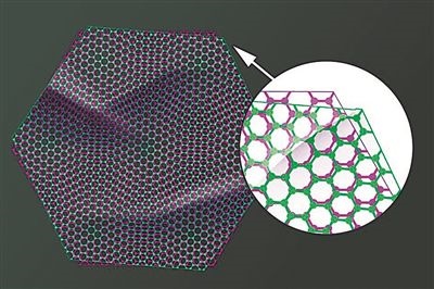 圖中兩片石墨烯以略微偏移的“魔角”堆疊在一起，既可以成為絕緣體，也可以成為超導(dǎo)體。圖片來(lái)源：美國(guó)麻省理工學(xué)院