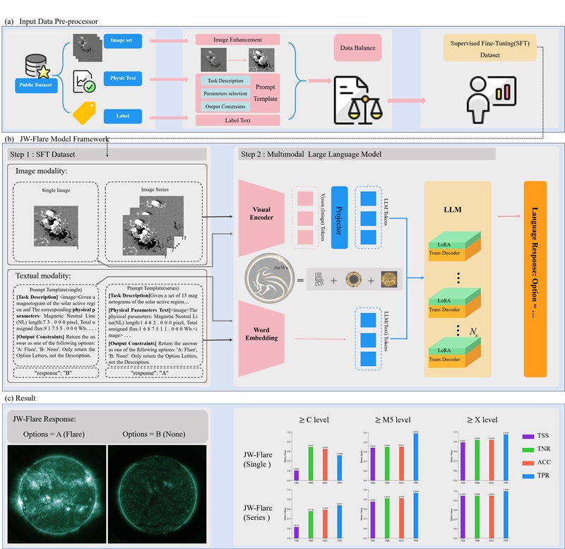 金烏網(wǎng)絡(luò)結(jié)構(gòu)圖。阿里云供圖