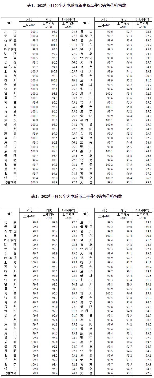 圖片來源：國家統(tǒng)計(jì)局官網(wǎng)